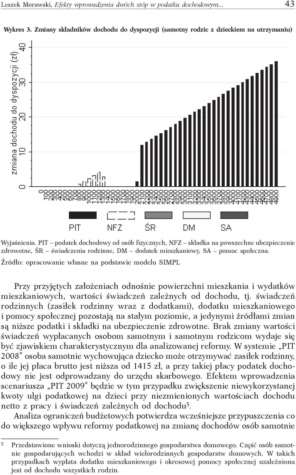 Źródło: opracowanie własne na podstawie modelu SIMPL Przy przyjętych założeniach odnośnie powierzchni mieszkania i wydatków mieszkaniowych, wartości świadczeń zależnych od dochodu, tj.