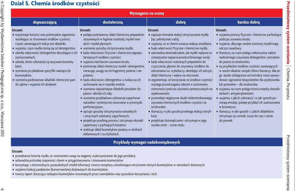 detergentów; określa właściwości detergentów decydujące o ich zastosowaniach; określa, które substancje są nazywane kosmetykami; wymienia przykładowe specyfiki należące do kosmetyków; wymienia