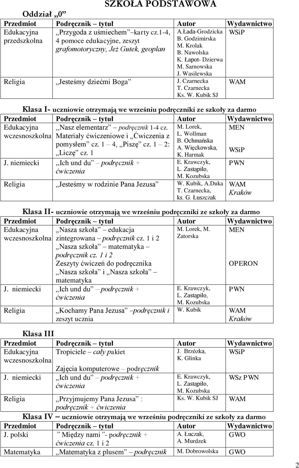 Materiały ćwiczeniowe i Ćwiczenia z pomysłem cz. 1 4, Piszę cz. 1 2: Liczę cz. 1 J. niemiecki,,ich und du podręcznik + M. Lorek, L. Wollman B. Ochmańska A. Więckowska, K.