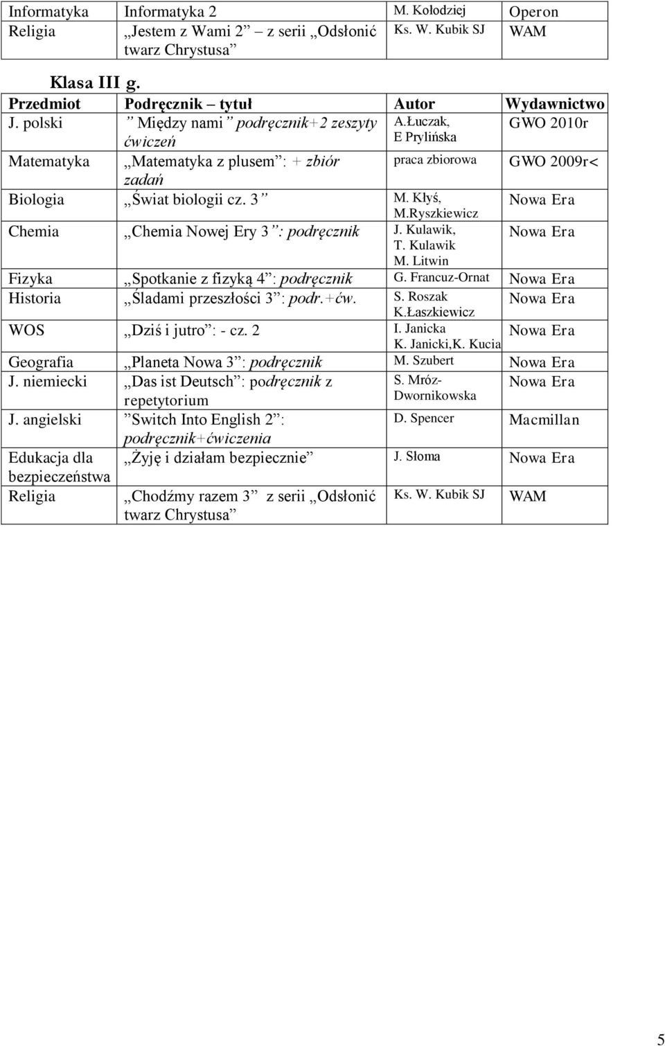 Ryszkiewicz Chemia Chemia Nowej Ery 3 : podręcznik J. Kulawik, T. Kulawik M. Litwin Fizyka Spotkanie z fizyką 4 : podręcznik G. Francuz-Ornat Historia Śladami przeszłości 3 : podr.+ćw. S. Roszak K.