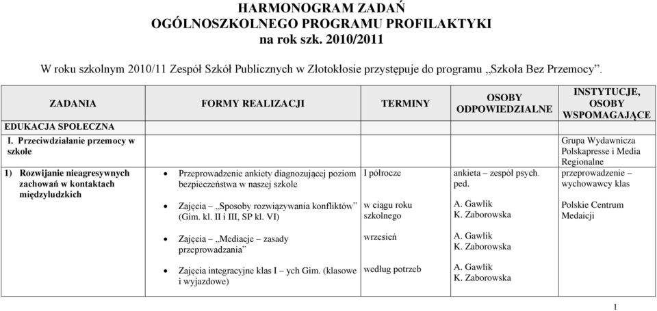 Przeciwdziałanie przemocy w szkole 1) Rozwijanie nieagresywnych zachowań w kontaktach międzyludzkich Przeprowadzenie ankiety diagnozującej poziom bezpieczeństwa w naszej szkole Zajęcia Sposoby