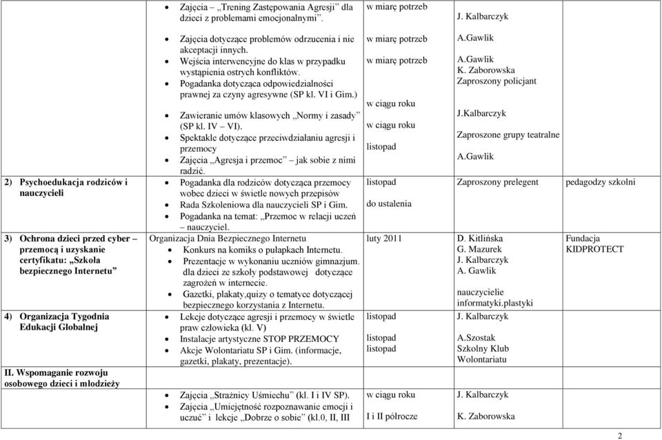 Wspomaganie rozwoju osobowego dzieci i młodzieży Zajęcia dotyczące problemów odrzucenia i nie akceptacji innych. Wejścia interwencyjne do klas w przypadku wystąpienia ostrych konfliktów.