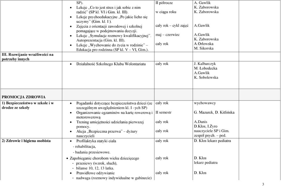 Lekcje Wychowanie do życia w rodzinie Edukacja pro rodzinna (SP kl. V VI, Gim.). II półrocze cykl zajęć maj czerwiec A.Orłowska M. Sikorska Działalność Szkolnego Klubu Wolontariatu M. Łobodecka K.