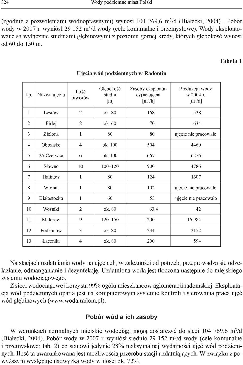 Nazwa ujęcia Ilość otworów Głębokość studni [m] Zasoby eksploatacyjne ujęcia [m 3 /h] Produkcja wody w 2004 r. [m 3 /d] 1 Lesiów 2 ok. 80 168 528 2 Firlej 2 ok.