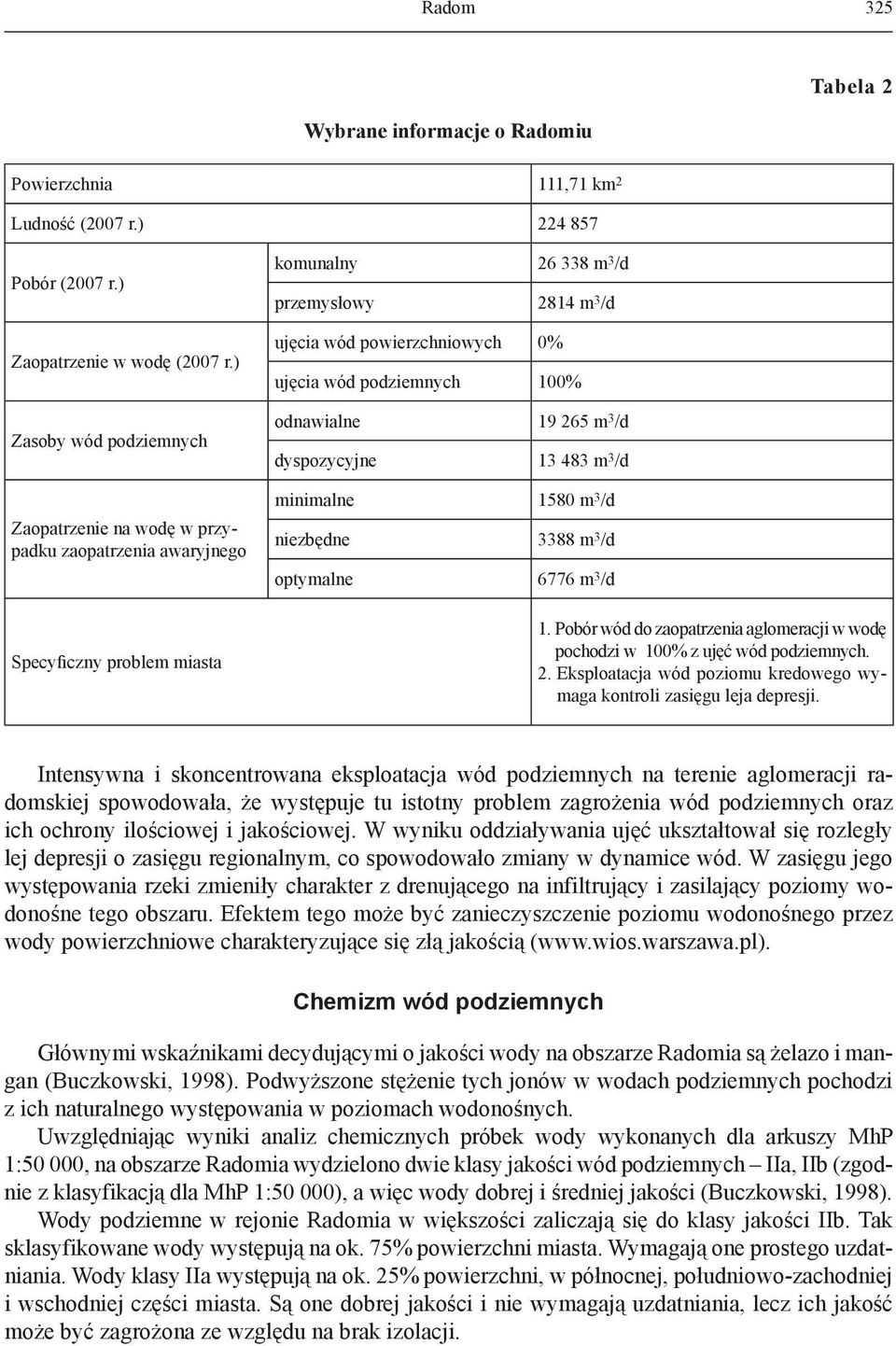 podziemnych 100% odnawialne 19 265 m 3 /d dyspozycyjne 13 483 m 3 /d minimalne 1580 m 3 /d niezbędne 3388 m 3 /d optymalne 6776 m 3 /d 1.