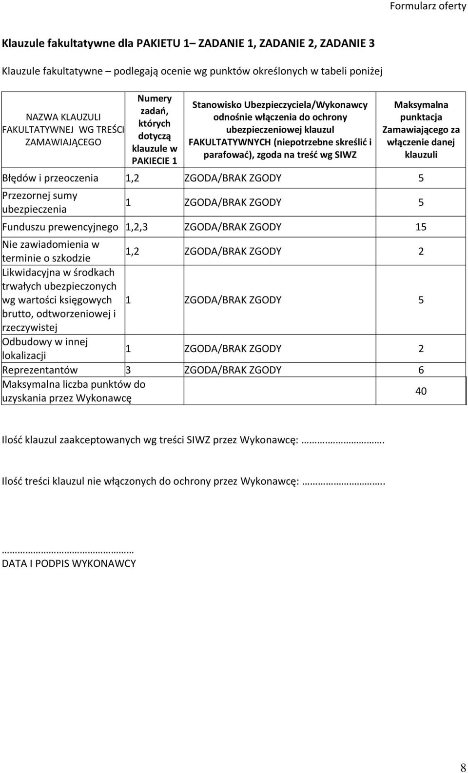 zgoda na treść wg SIWZ Maksymalna punktacja Zamawiającego za włączenie danej klauzuli Błędów i przeoczenia 1,2 ZGODA/BRAK ZGODY 5 Przezornej sumy ubezpieczenia 1 ZGODA/BRAK ZGODY 5 Funduszu