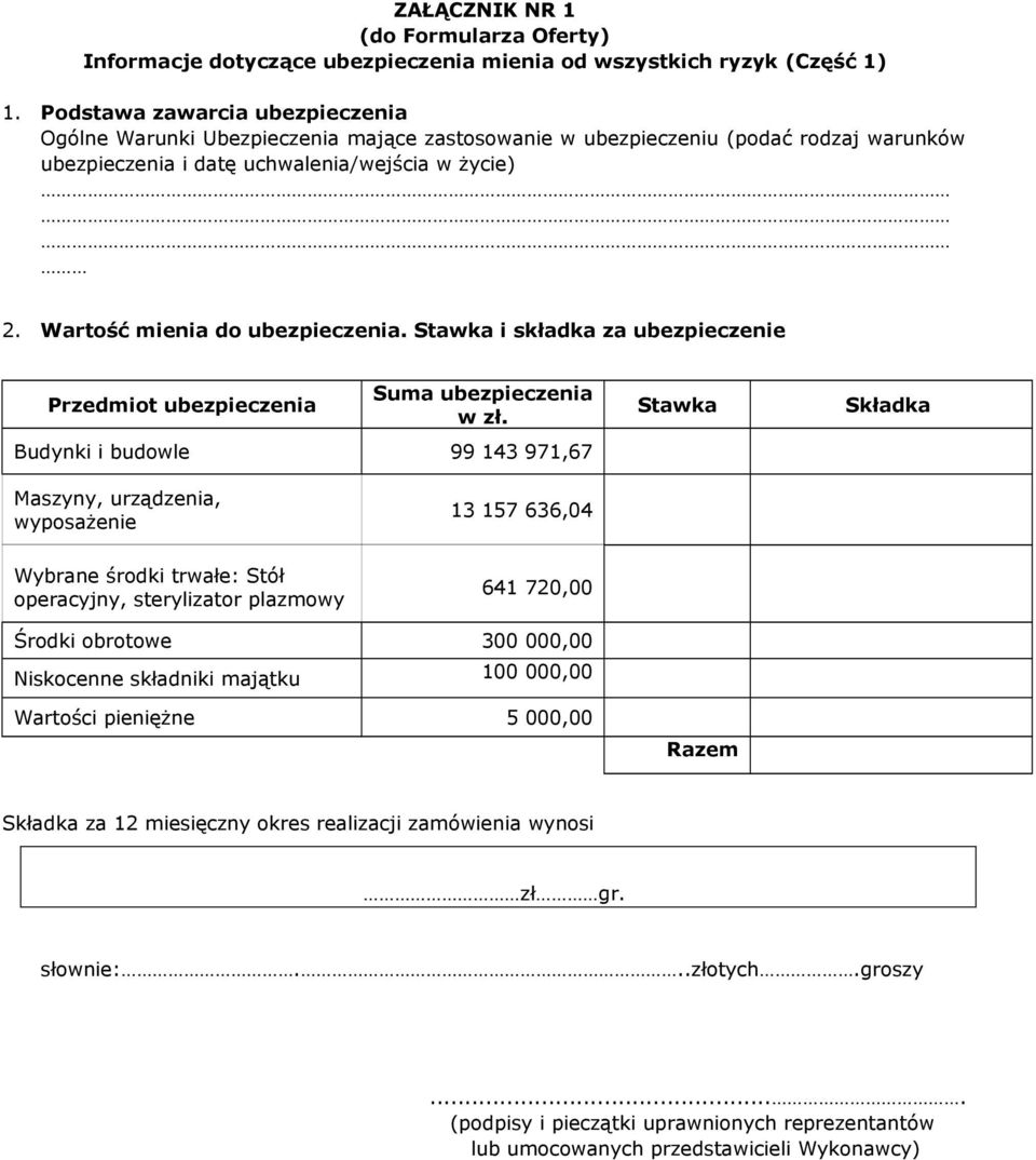 Wartość mienia do ubezpieczenia. Stawka i składka za ubezpieczenie Przedmiot ubezpieczenia Suma ubezpieczenia w zł.