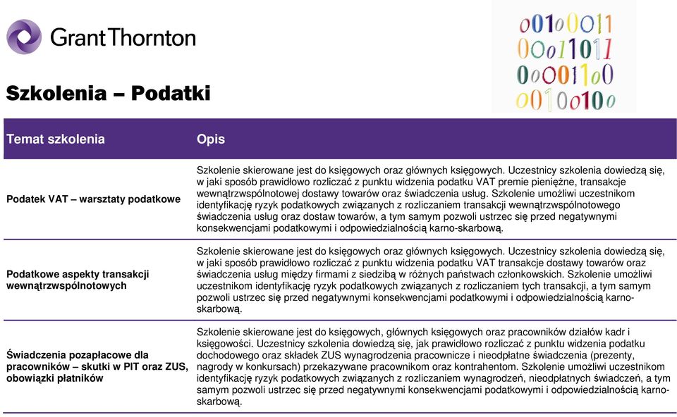 Uczestnicy szkolenia dowiedzą się, w jaki sposób prawidłowo rozliczać z punktu widzenia podatku VAT premie pienięŝne, transakcje wewnątrzwspólnotowej dostawy towarów oraz świadczenia usług.