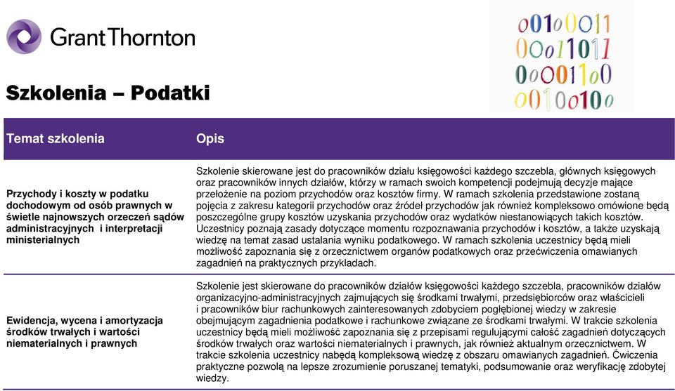 kompetencji podejmują decyzje mające przełoŝenie na poziom przychodów oraz kosztów firmy.