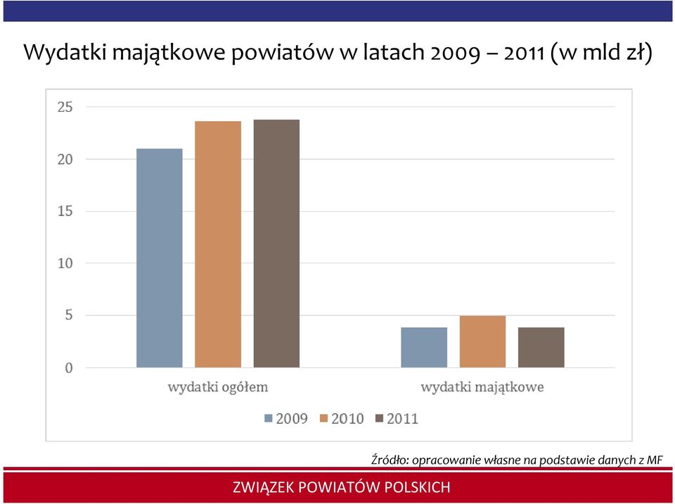 zł) Źródło: opracowanie