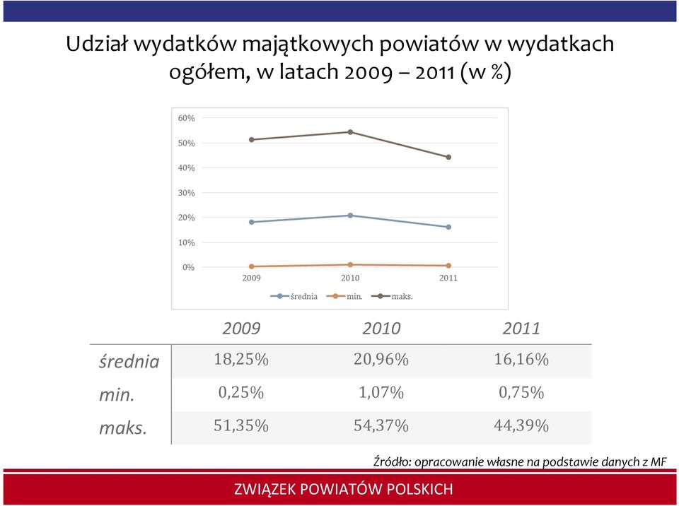 20,96% 16,16% min. 0,25% 1,07% 0,75% maks.