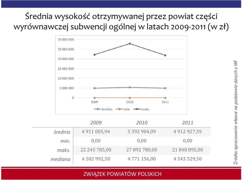 średnia 4911005,94 5392904,09 4912927,59 min. 0,00 0,00 0,00 maks.
