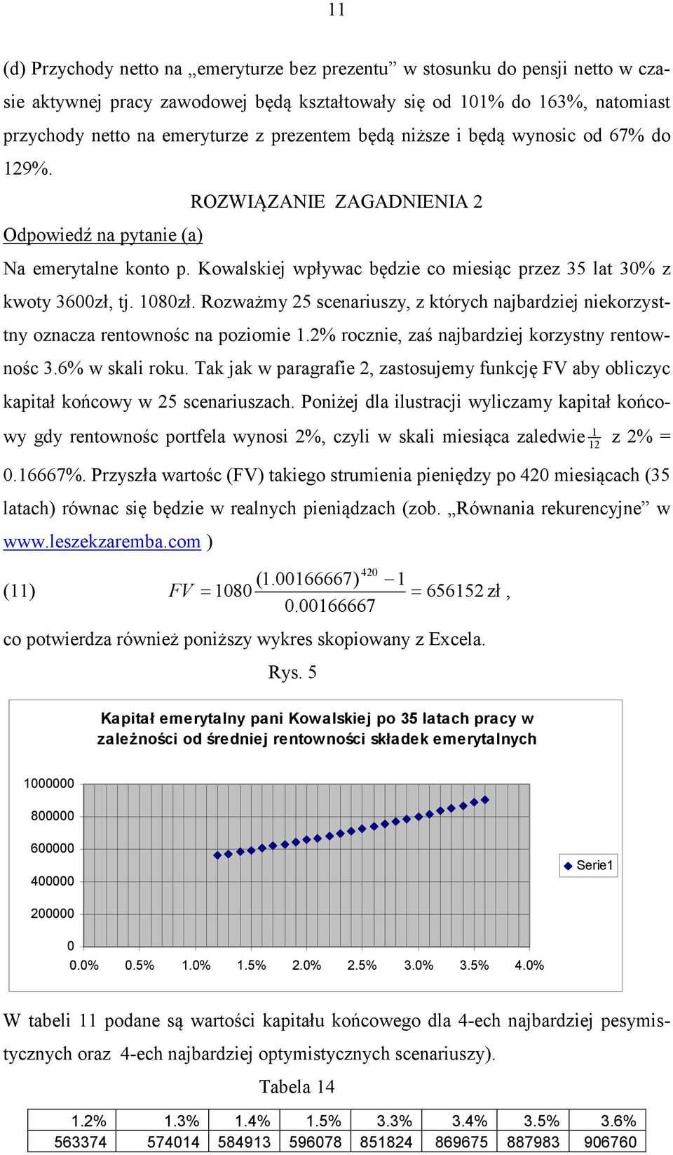 Rozważmy 25 scenariuszy, z kórych najbardziej niekorzysny oznacza renownośc na poziomie 1.2% rocznie, zaś najbardziej korzysny renownośc.6% w skali roku.