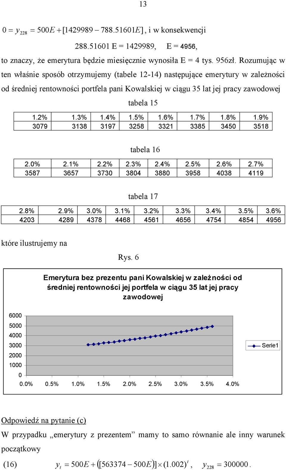 6% 1.7% 1.8% 1.9% 79 18 197 258 21 85 45 518 abela 16 2.% 2.1% 2.2% 2.% 2.4% 2.5% 2.6% 2.7% 587 657 7 84 88 958 48 4119 abela 17 2.8% 2.9%.%.1%.2%.%.4%.5%.6% 42 4289 478 4468 4561 4656 4754 4854 4956 kóre ilusrujemy na Rys.