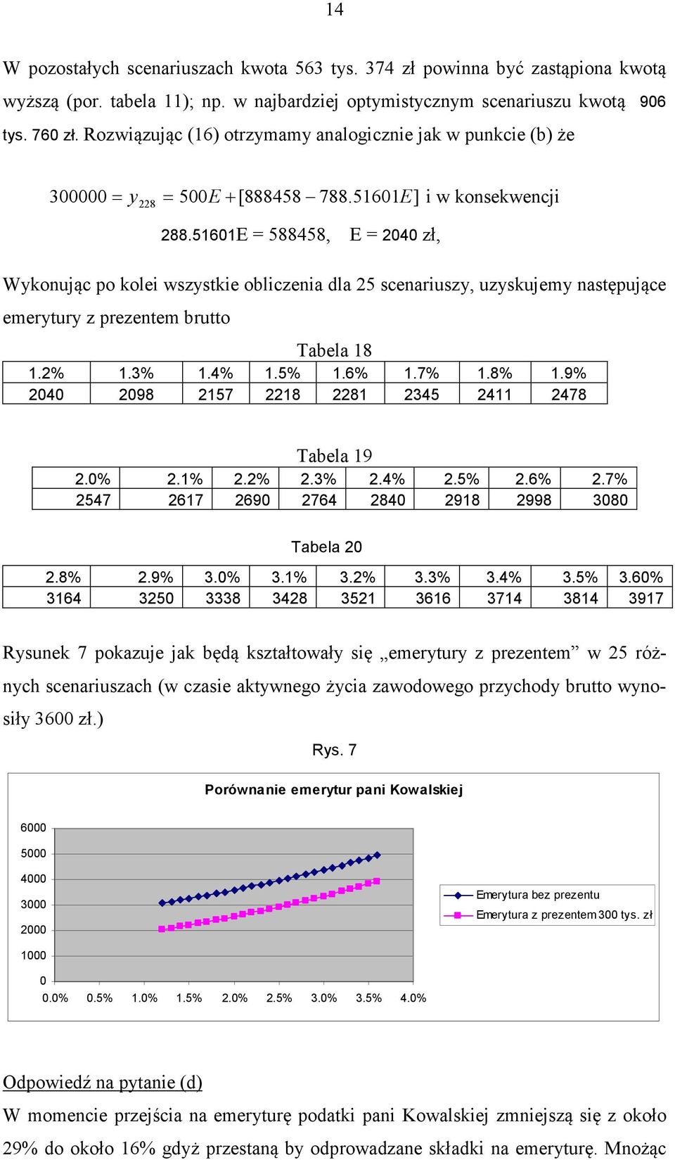 5161E = 588458, E = 24 zł, Wykonując po kolei wszyskie obliczenia dla 25 scenariuszy, uzyskujemy nasępujące emeryury z prezenem bruo Tabela 18 1.2% 1.% 1.4% 1.5% 1.6% 1.7% 1.8% 1.