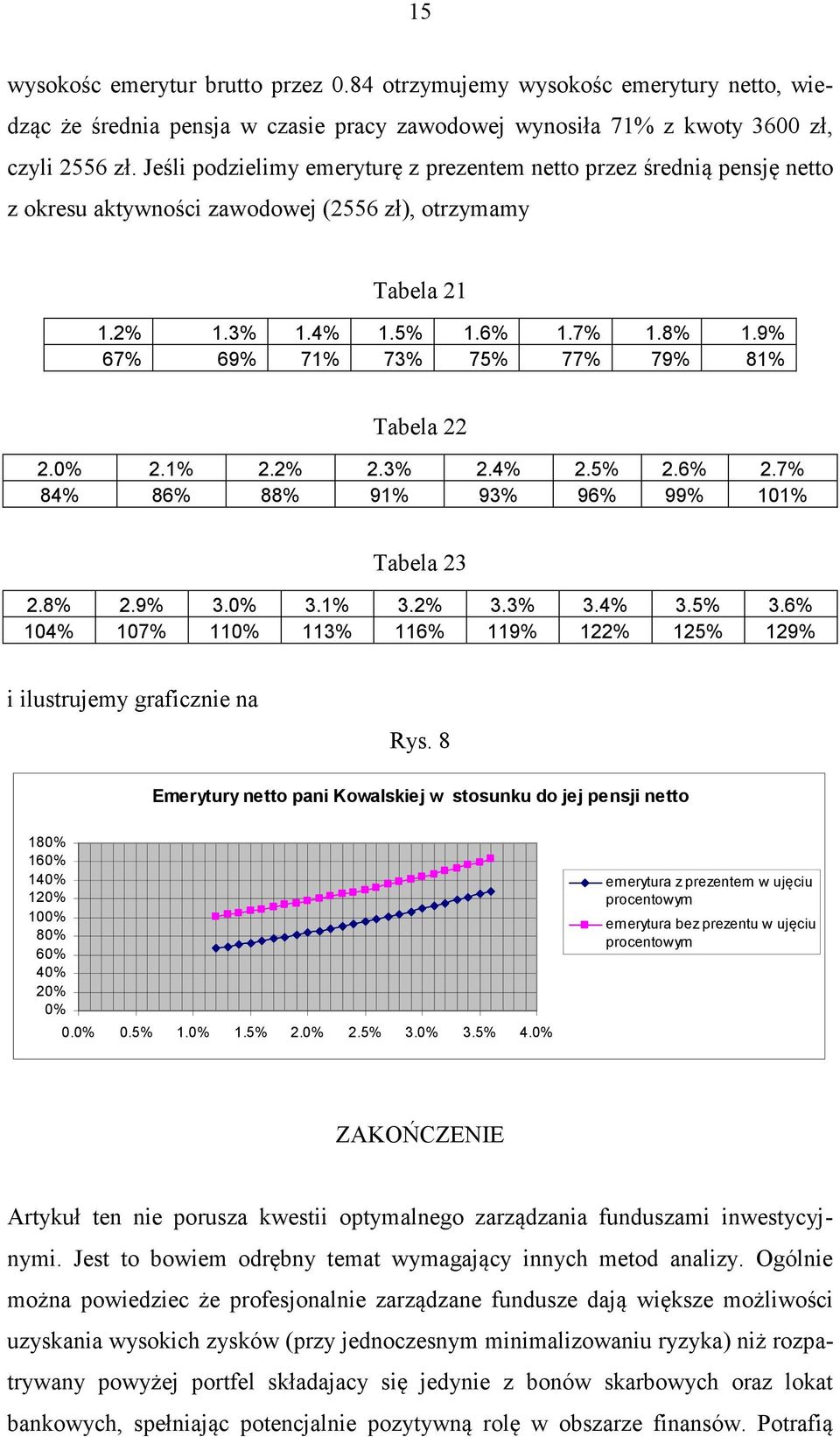 9% 67% 69% 71% 7% 75% 77% 79% 81% Tabela 22 2.% 2.1% 2.2% 2.% 2.4% 2.5% 2.6% 2.7% 84% 86% 88% 91% 9% 96% 99% 11% Tabela 2 2.8% 2.9%.%.1%.2%.%.4%.5%.6% 14% 17% 11% 11% 116% 119% 122% 125% 129% i ilusrujemy graficznie na Rys.