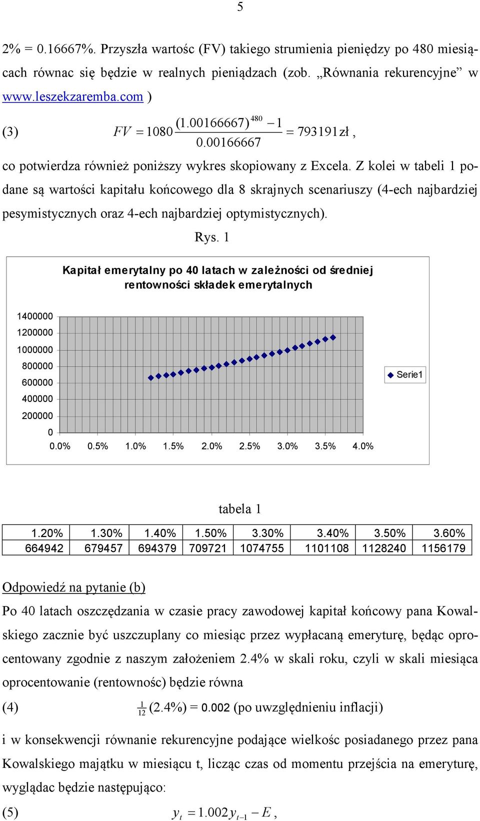 Z kolei w abeli 1 podane są warości kapiału końcowego dla 8 skrajnych scenariuszy (4-ech najbardziej pesymisycznych oraz 4-ech najbardziej opymisycznych). Rys.