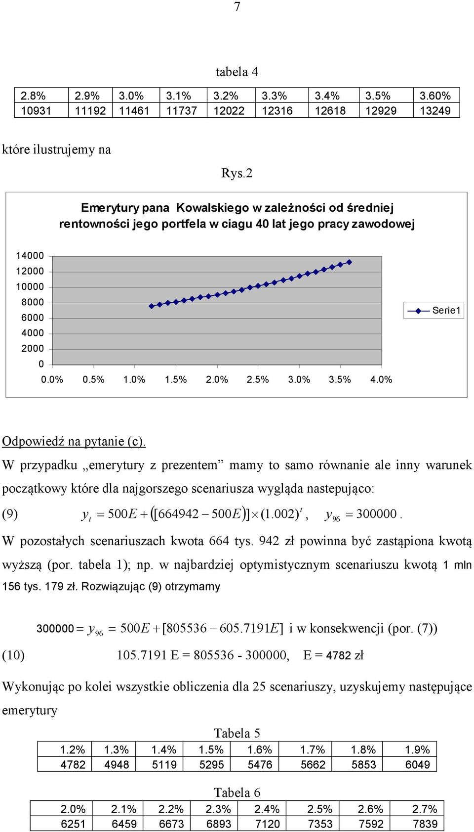 W przypadku emeryury z prezenem mamy o samo równanie ale inny warunek począkowy kóre dla najgorszego scenariusza wygląda nasepująco: (9) ( ) y = 5 E+ [664942 5E ] (1.2), y.