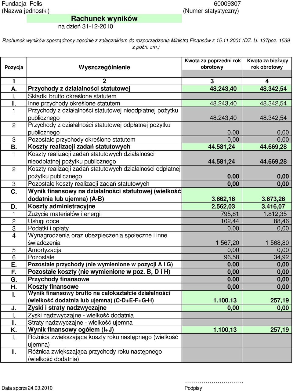 Składki brutto określone statutem II. Inne przychody określone statutem 48.243,40 48.