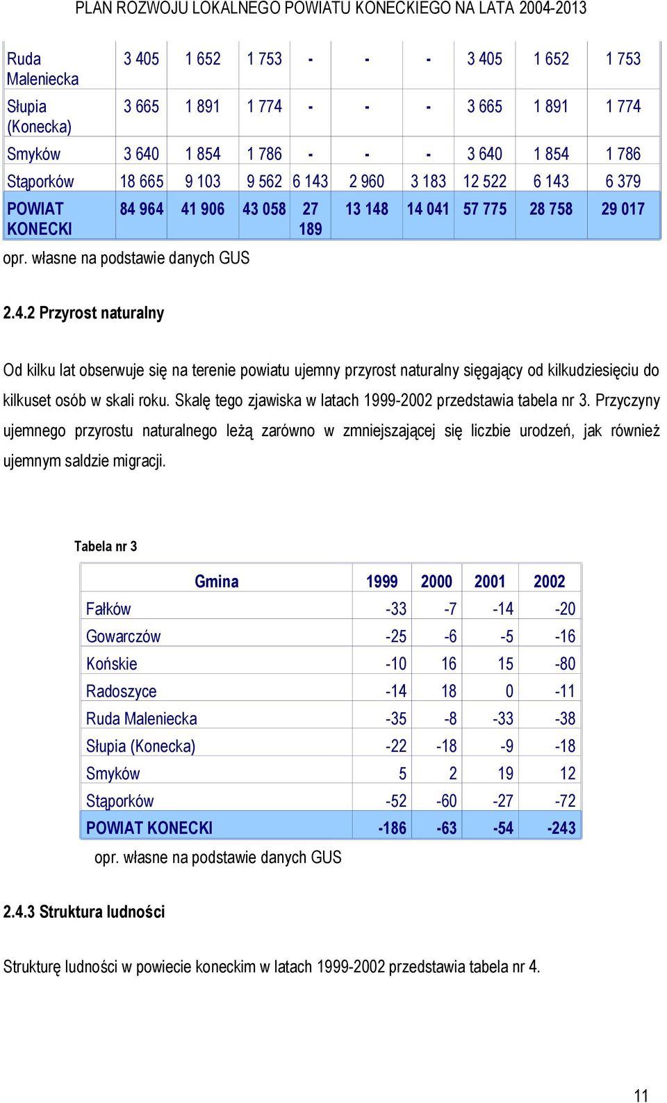 Skalę tego zjawiska w latach 1999-2002 przedstawia tabela nr 3. Przyczyny ujemnego przyrostu naturalnego leżą zarówno w zmniejszającej się liczbie urodzeń, jak również ujemnym saldzie migracji.