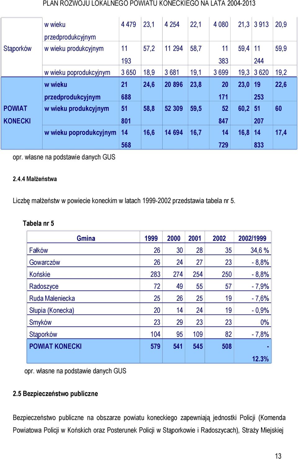694 16,7 14 16,8 14 17,4 568 729 833 opr. własne na podstawie danych GUS 2.4.4 Małżeństwa Liczbę małżeństw w powiecie koneckim w latach 1999-2002 przedstawia tabela nr 5.