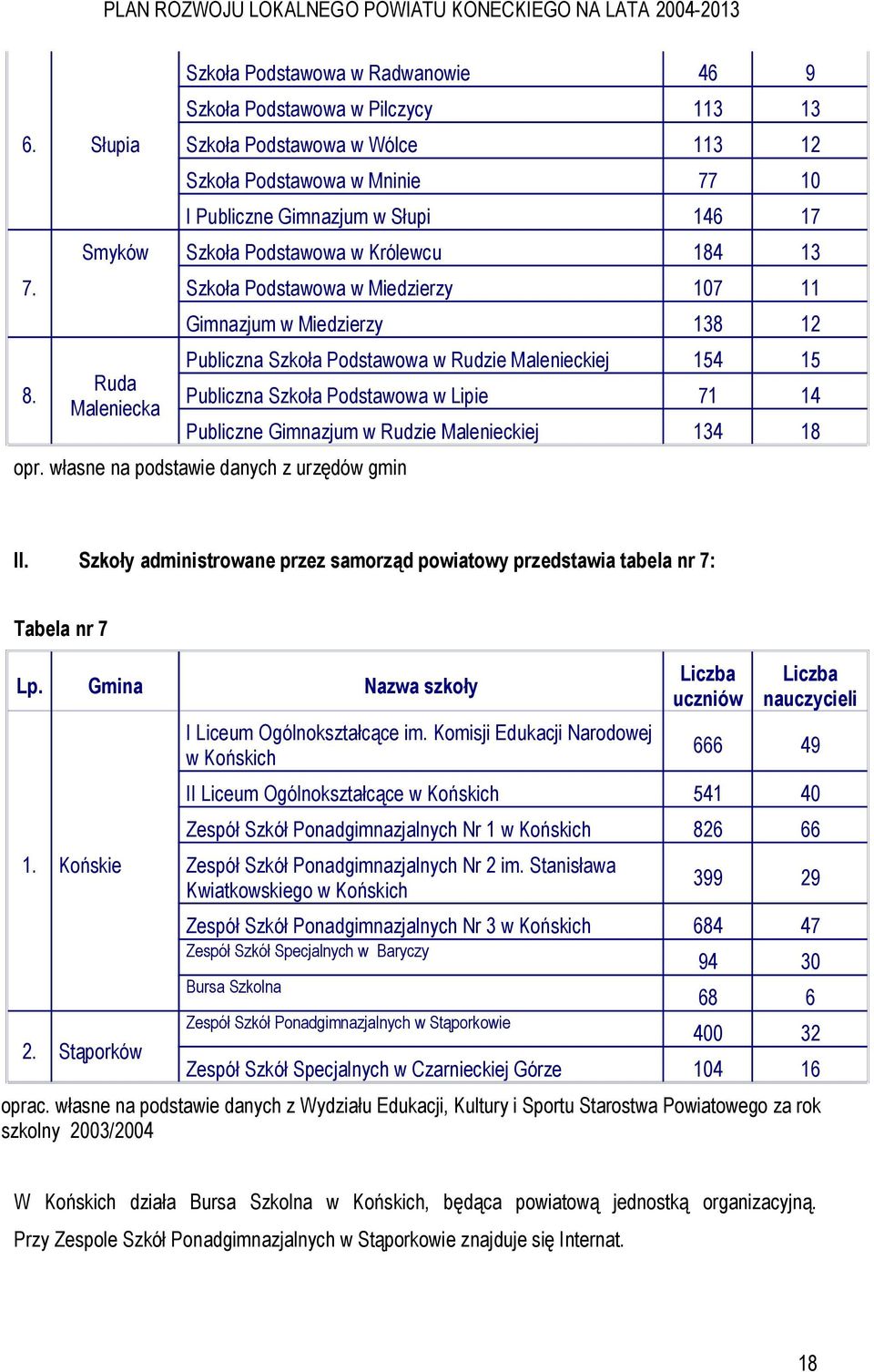 w Królewcu 184 13 Ruda Maleniecka Szkoła Podstawowa w Miedzierzy 107 11 Gimnazjum w Miedzierzy 138 12 Publiczna Szkoła Podstawowa w Rudzie Malenieckiej 154 15 Publiczna Szkoła Podstawowa w Lipie 71