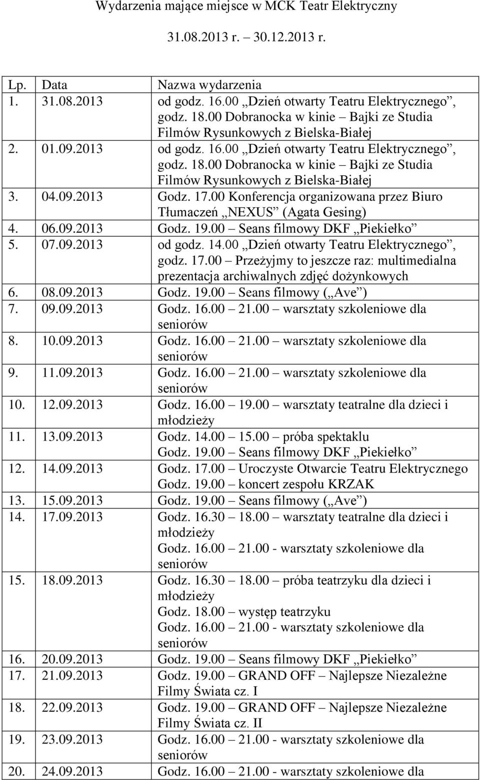 00 Dobranocka w kinie Bajki ze Studia Filmów Rysunkowych z Bielska-Białej 3. 04.09.2013 Godz. 17.00 Konferencja organizowana przez Biuro Tłumaczeń NEXUS (Agata Gesing) 4. 06.09.2013 5. 07.09.2013 od godz.
