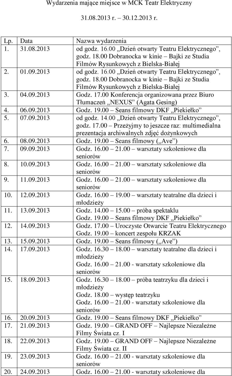 00 Dobranocka w kinie Bajki ze Studia Filmów Rysunkowych z Bielska-Białej 3. 04.09.2013 Godz. 17.00 Konferencja organizowana przez Biuro Tłumaczeń NEXUS (Agata Gesing) 4. 06.09.2013 5. 07.09.2013 od godz.