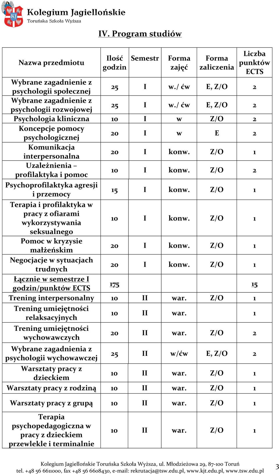 / ćw E, Z/O 2 Psychologia kliniczna 10 I w Z/O 2 Koncepcje pomocy psychologicznej 20 I w E 2 Komunikacja interpersonalna Uzależnienia profilaktyka i pomoc 10 I konw.