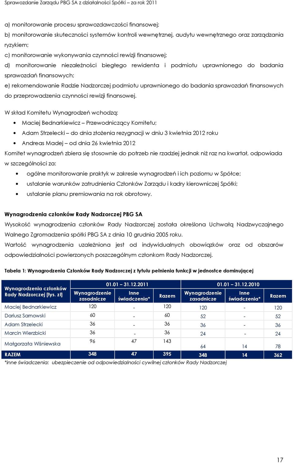 badania sprawozdań finansowych do przeprowadzenia czynności rewizji finansowej.