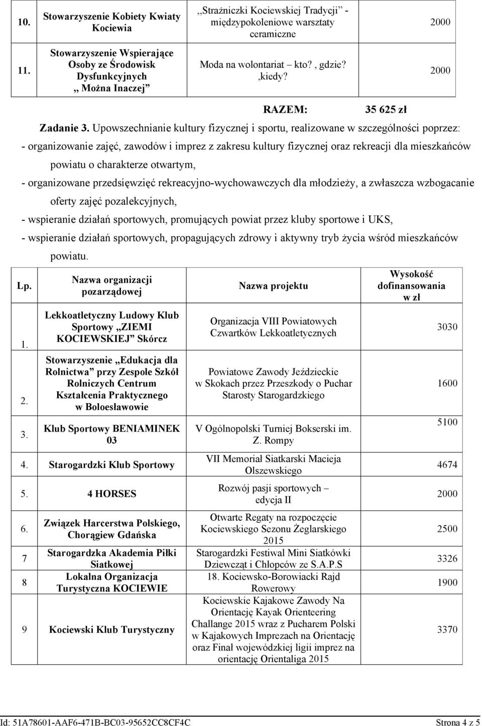 Upowszechnianie kultury fizycznej i sportu, realizowane w szczególności poprzez: - organizowanie zajęć, zawodów i imprez z zakresu kultury fizycznej oraz rekreacji dla mieszkańców powiatu o