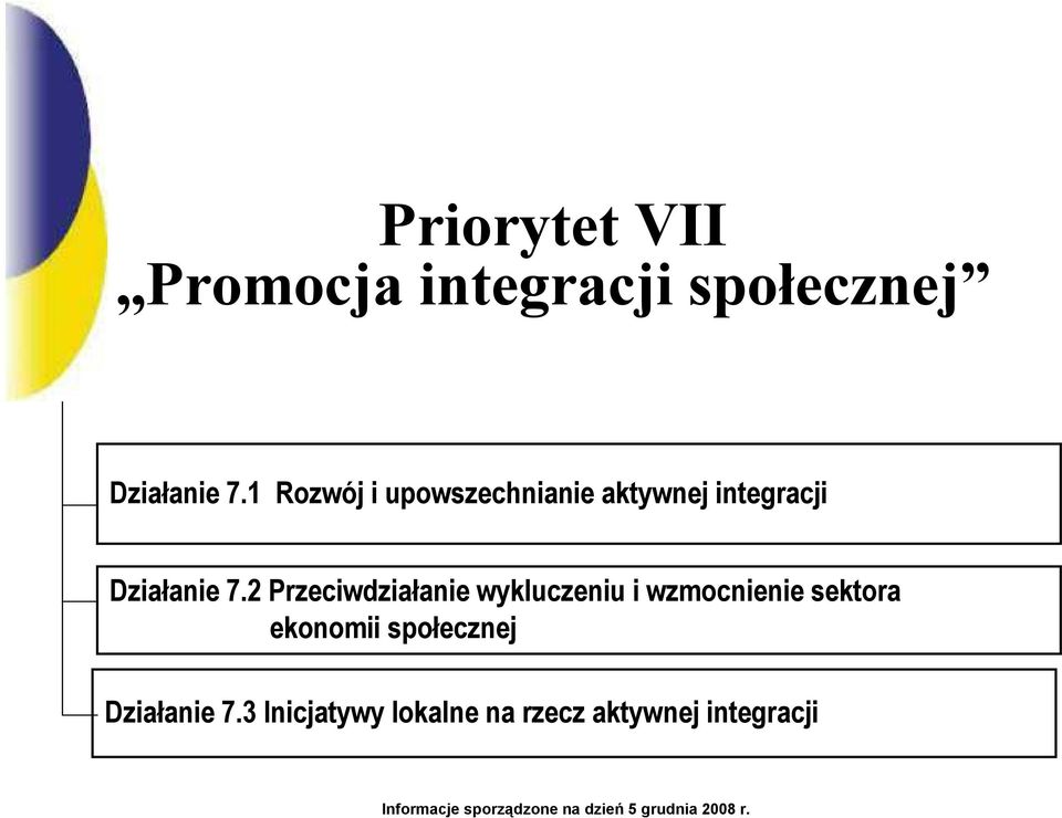 2 Przeciwdziałanie wykluczeniu i wzmocnienie sektora ekonomii