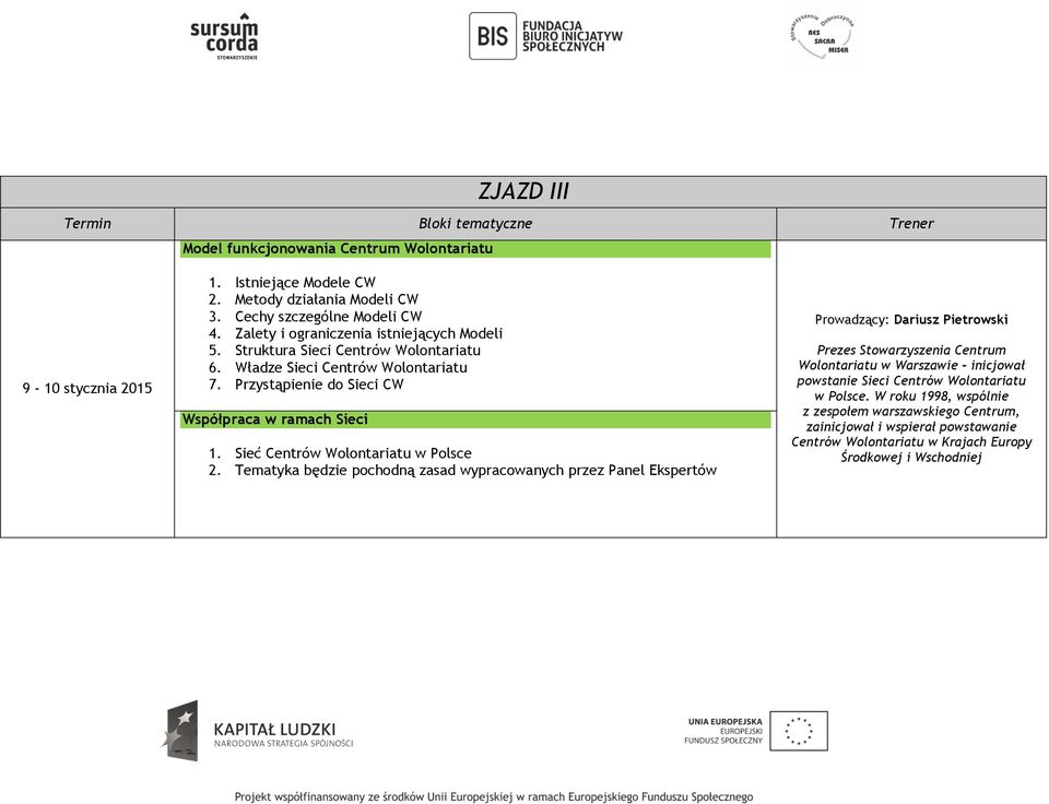 Sieć Centrów Wolontariatu w Polsce 2.