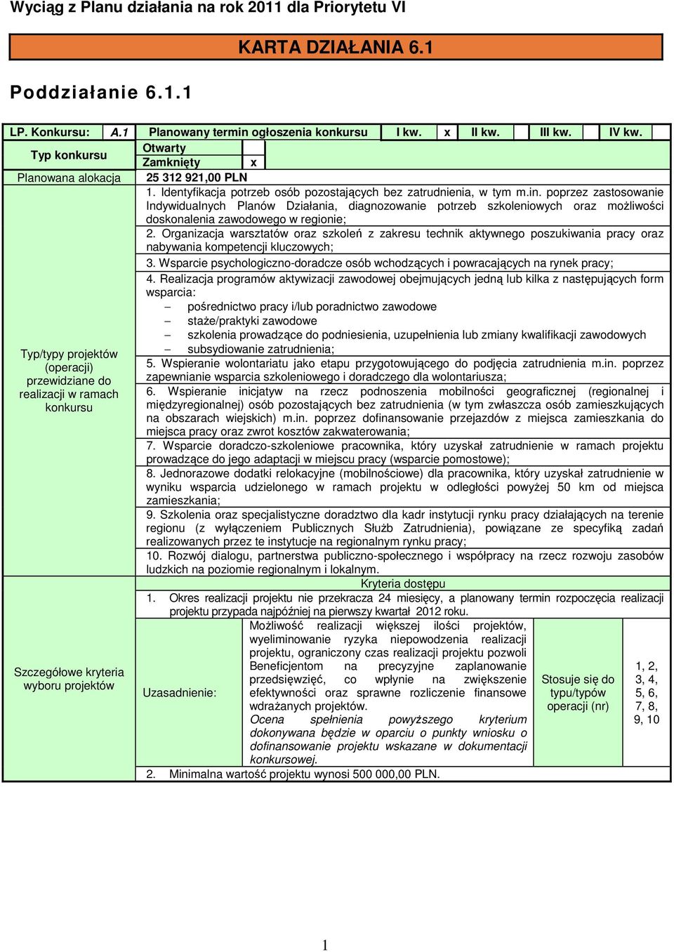 poprzez zastosowanie Indywidualnych Planów Działania, diagnozowanie potrzeb szkoleniowych oraz możliwości doskonalenia zawodowego w regionie; 2.