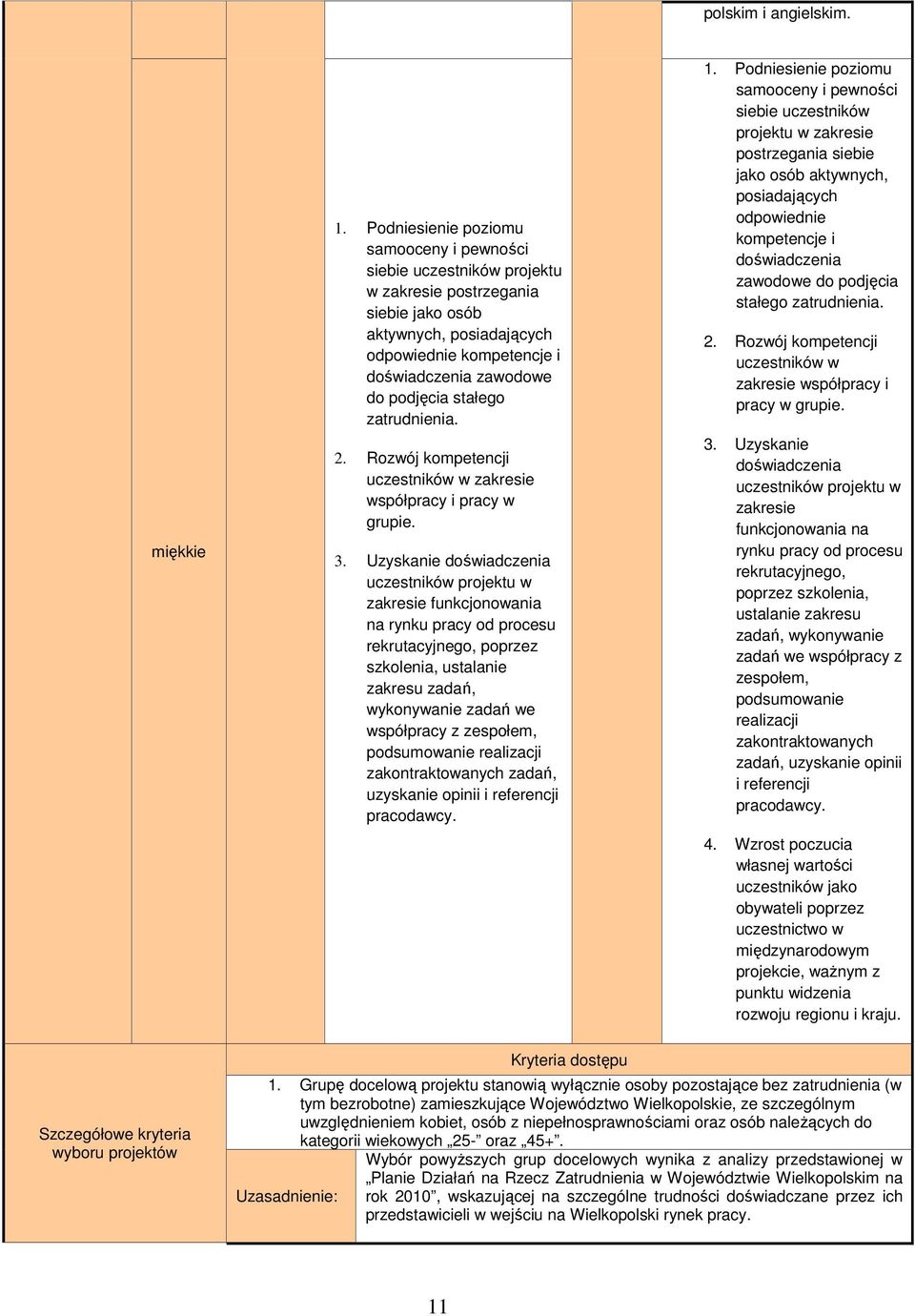 stałego zatrudnienia. 2. Rozwój kompetencji uczestników w zakresie współpracy i pracy w grupie. 3.