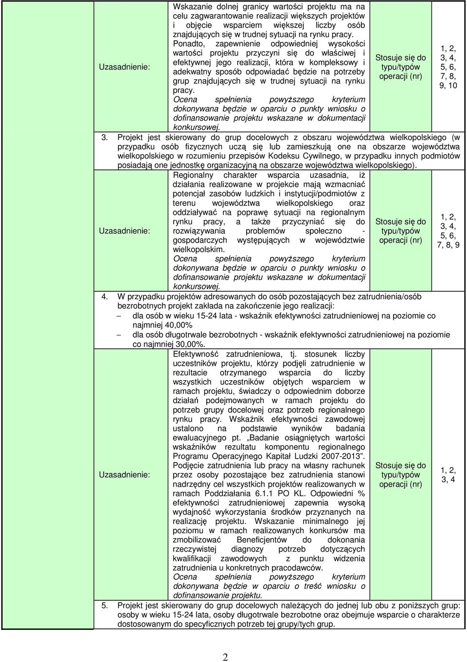 znajdujących się w trudnej sytuacji na rynku pracy. dokonywana będzie w oparciu o punkty wniosku o dofinansowanie projektu wskazane w dokumentacji konkursowej. 7, 8, 9, 0 3.