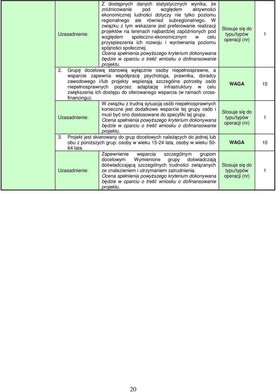 spójności społecznej. będzie w oparciu o treść wniosku o dofinansowanie projektu. 2.