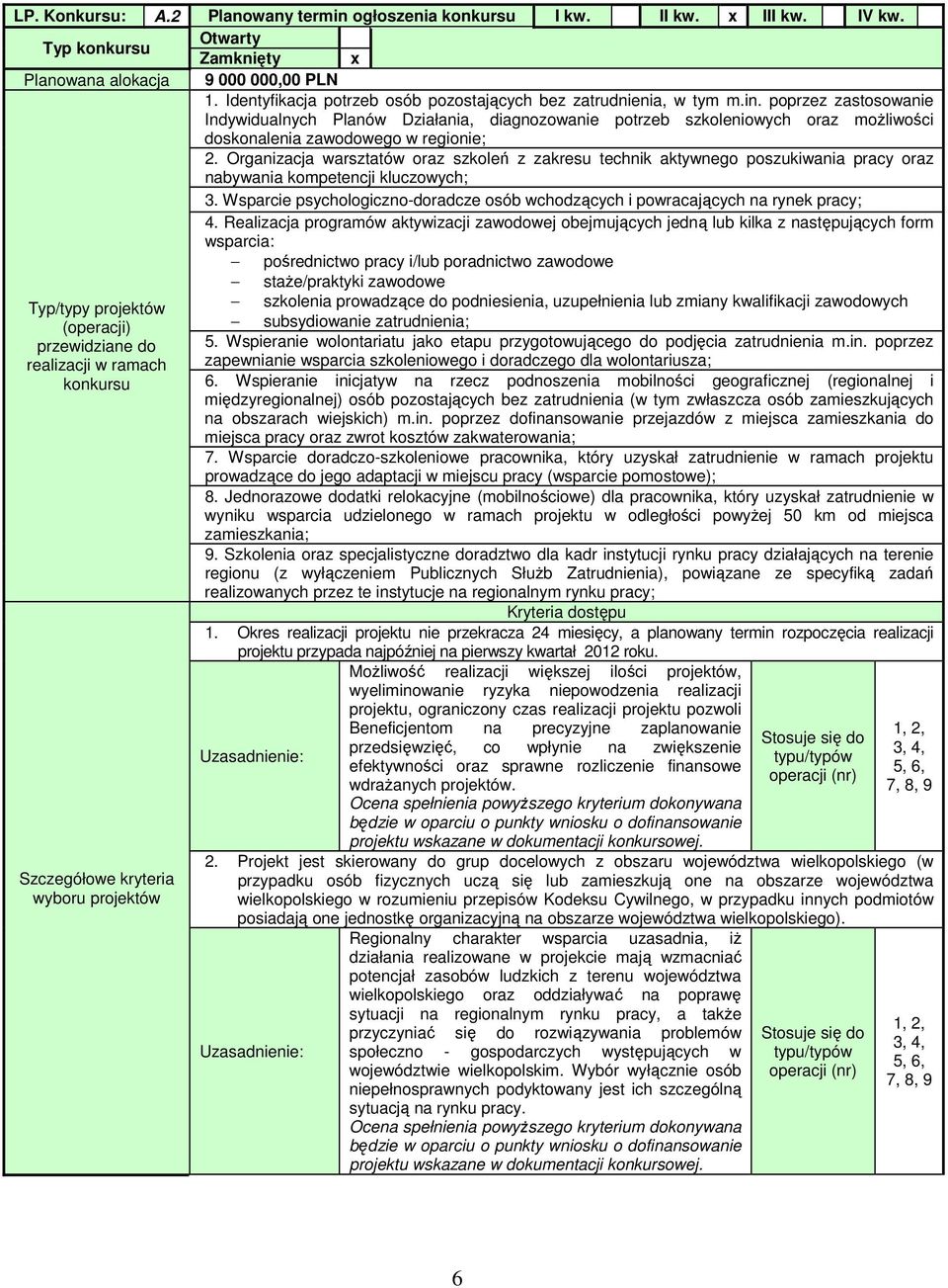 poprzez zastosowanie Indywidualnych Planów Działania, diagnozowanie potrzeb szkoleniowych oraz możliwości doskonalenia zawodowego w regionie; 2.