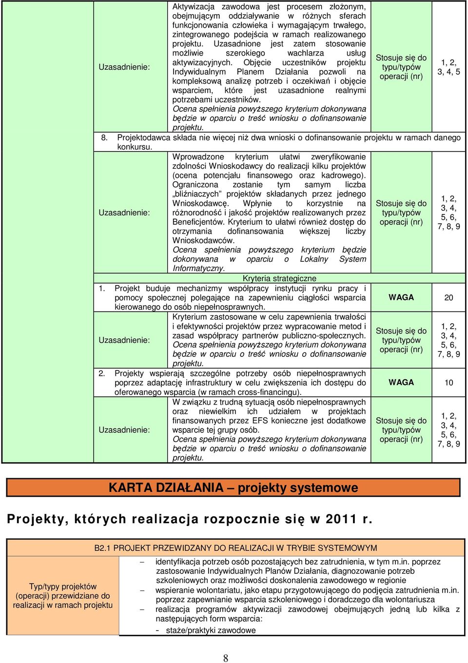 Objęcie uczestników projektu Indywidualnym Planem Działania pozwoli na kompleksową analizę potrzeb i oczekiwań i objęcie wsparciem, które jest uzasadnione realnymi potrzebami uczestników.