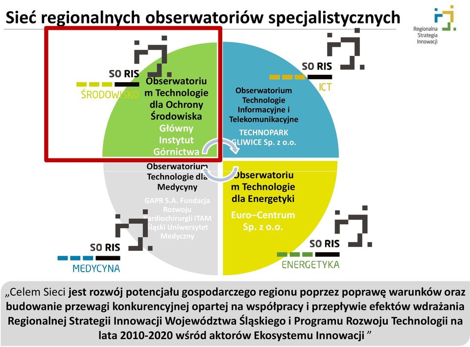 z o.o. Celem Sieci jest rozwój potencjału gospodarczego regionu poprzez poprawę warunków oraz budowanie przewagi konkurencyjnej opartej na współpracy i przepływie efektów