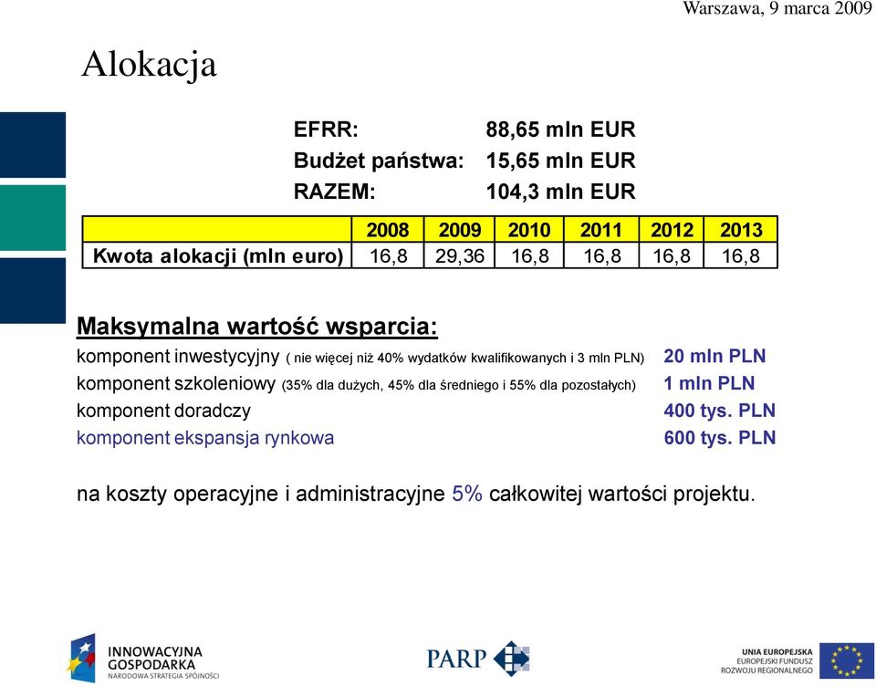 kwalifikowanych i 3 mln PLN) komponent szkoleniowy (35% dla dużych, 45% dla średniego i 55% dla pozostałych) komponent doradczy