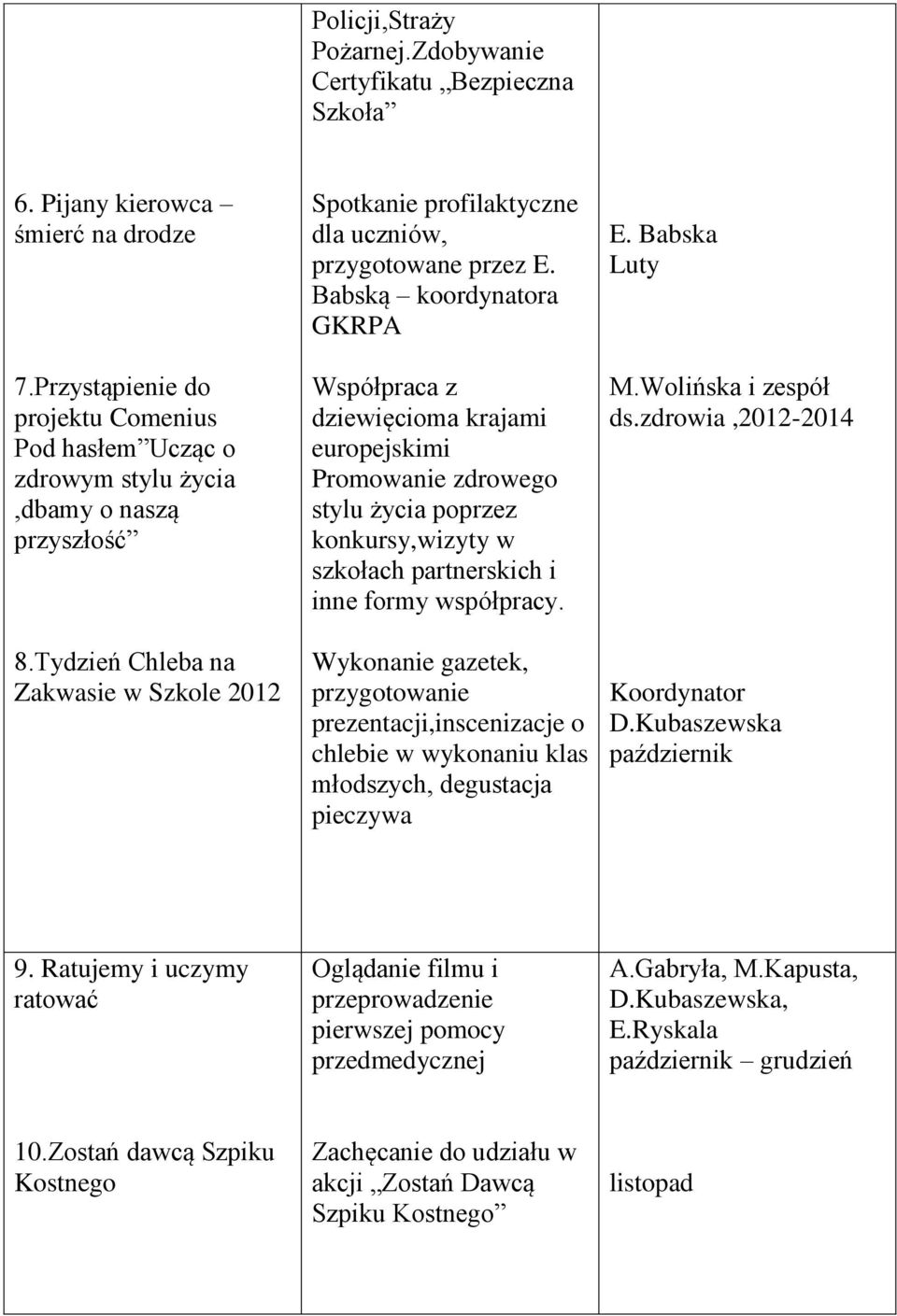 Tydzień Chleba na Zakwasie w Szkole 2012 Spotkanie profilaktyczne dla uczniów, przygotowane przez E.