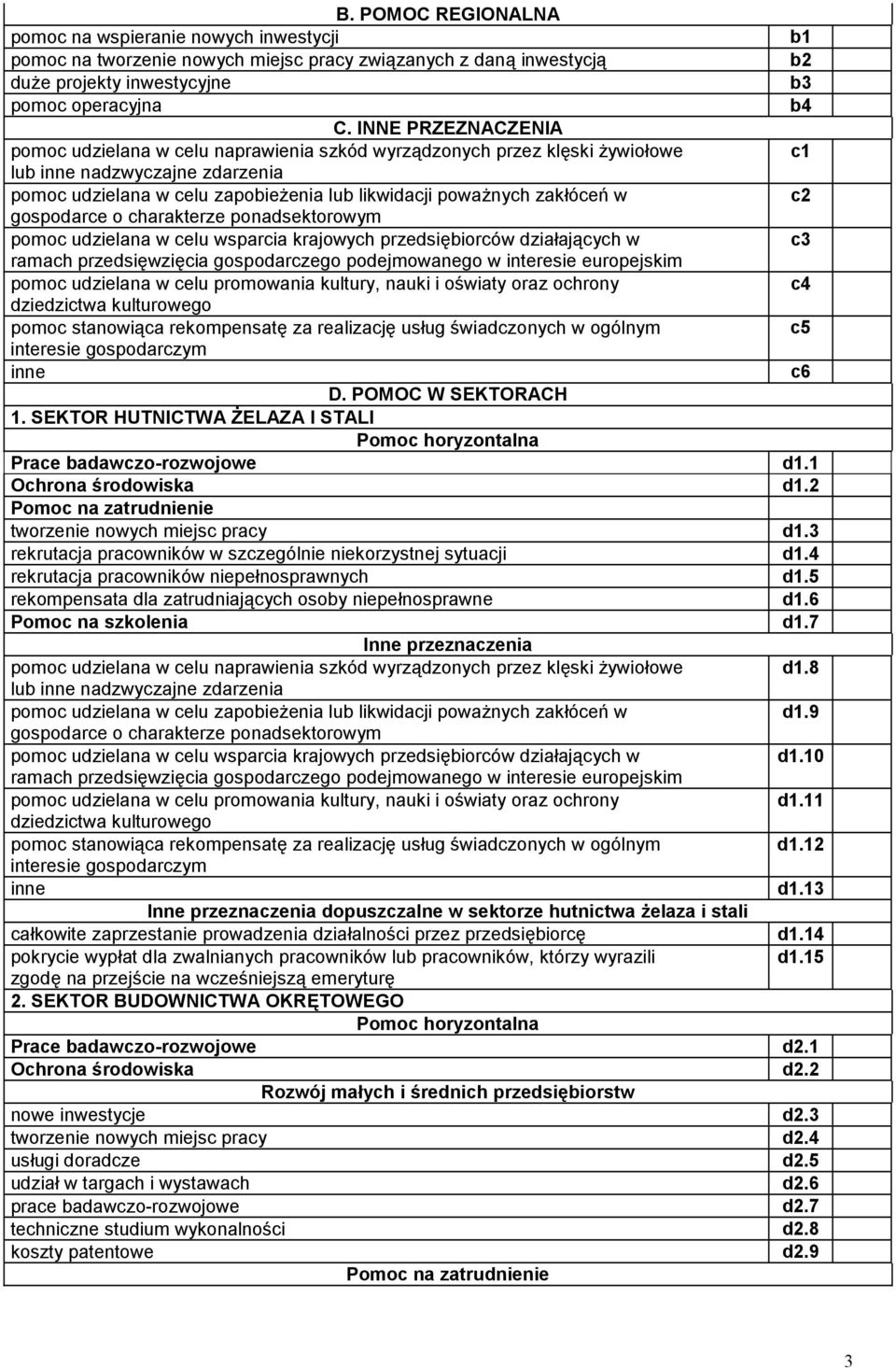 3 rekrutacja pracowników w szczególnie niekorzystnej sytuacji d1.4 rekrutacja pracowników niepełnosprawnych d1.5 rekompensata dla zatrudniających osoby niepełnosprawne d1.6 Pomoc na szkolenia d1.7 d1.