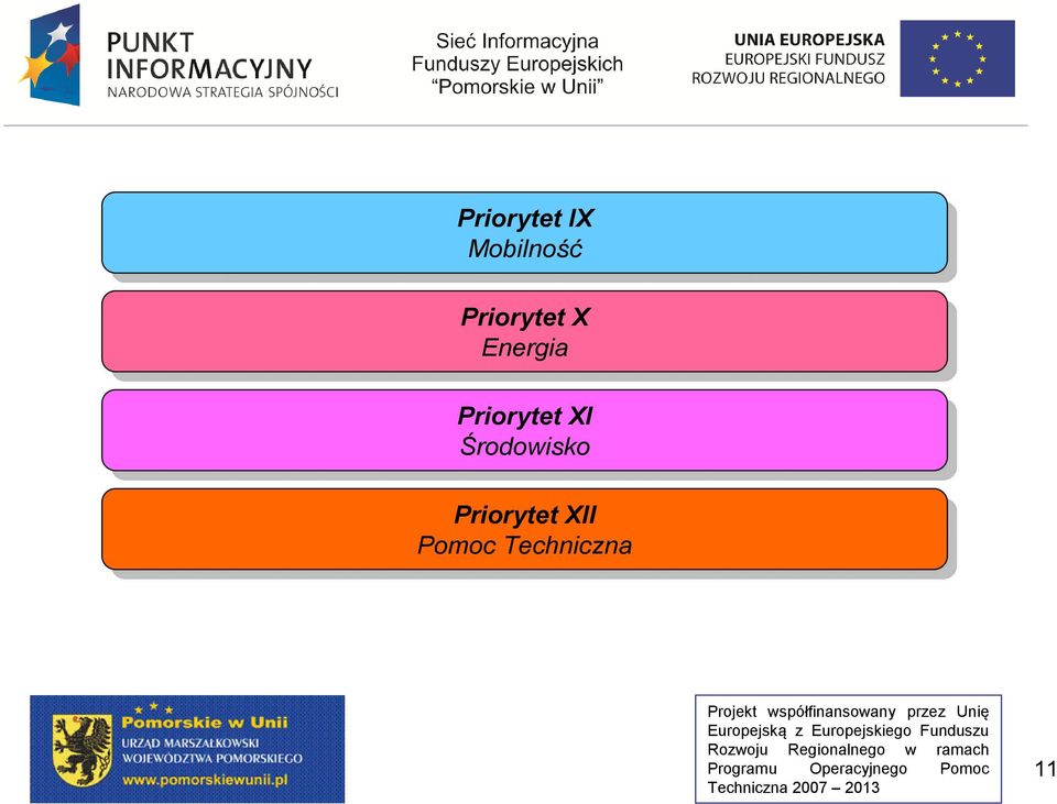 Priorytet XI XI Środowisko Środowisko Priorytet