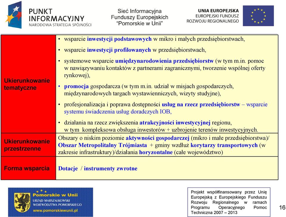 pomoc w nawiązywaniu kontaktów z partnerami zagranicznymi, tworzenie wspólnej oferty rynkowej), promocja gospodarcza (w tym m.in.