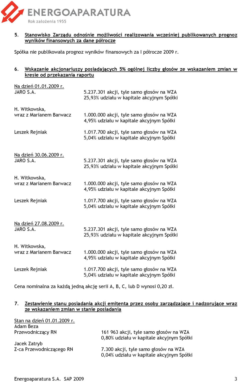 Witkowska, wraz z Marianem Barwacz Leszek Rejniak 5.237.301 akcji, tyle samo głosów na WZA 25,93% udziału w kapitale akcyjnym Spółki 1.000.