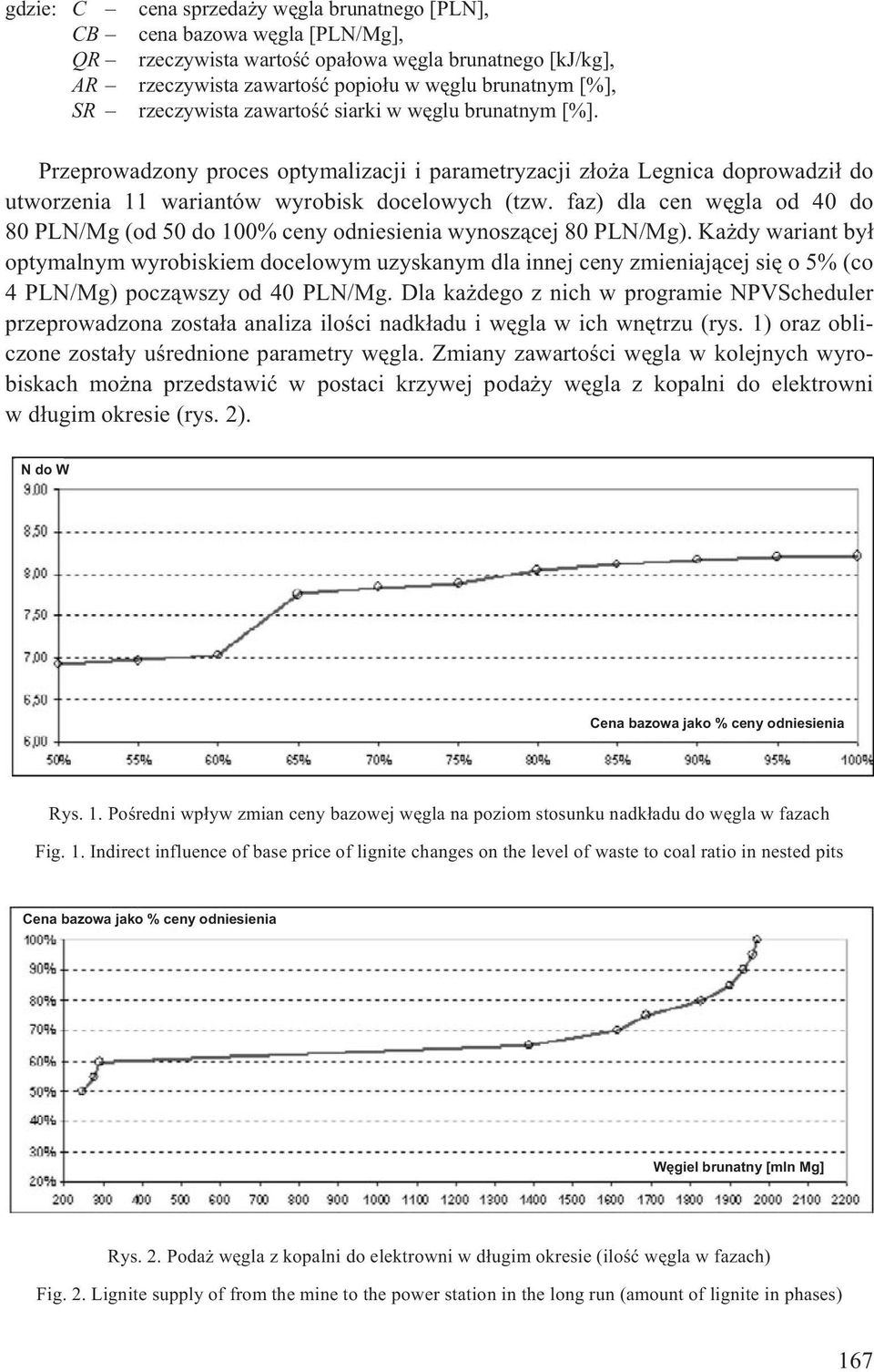 faz) dla cen wêgla od 40 do 80 PLN/Mg (od 50 do 100% ceny odniesienia wynosz¹cej 80 PLN/Mg).