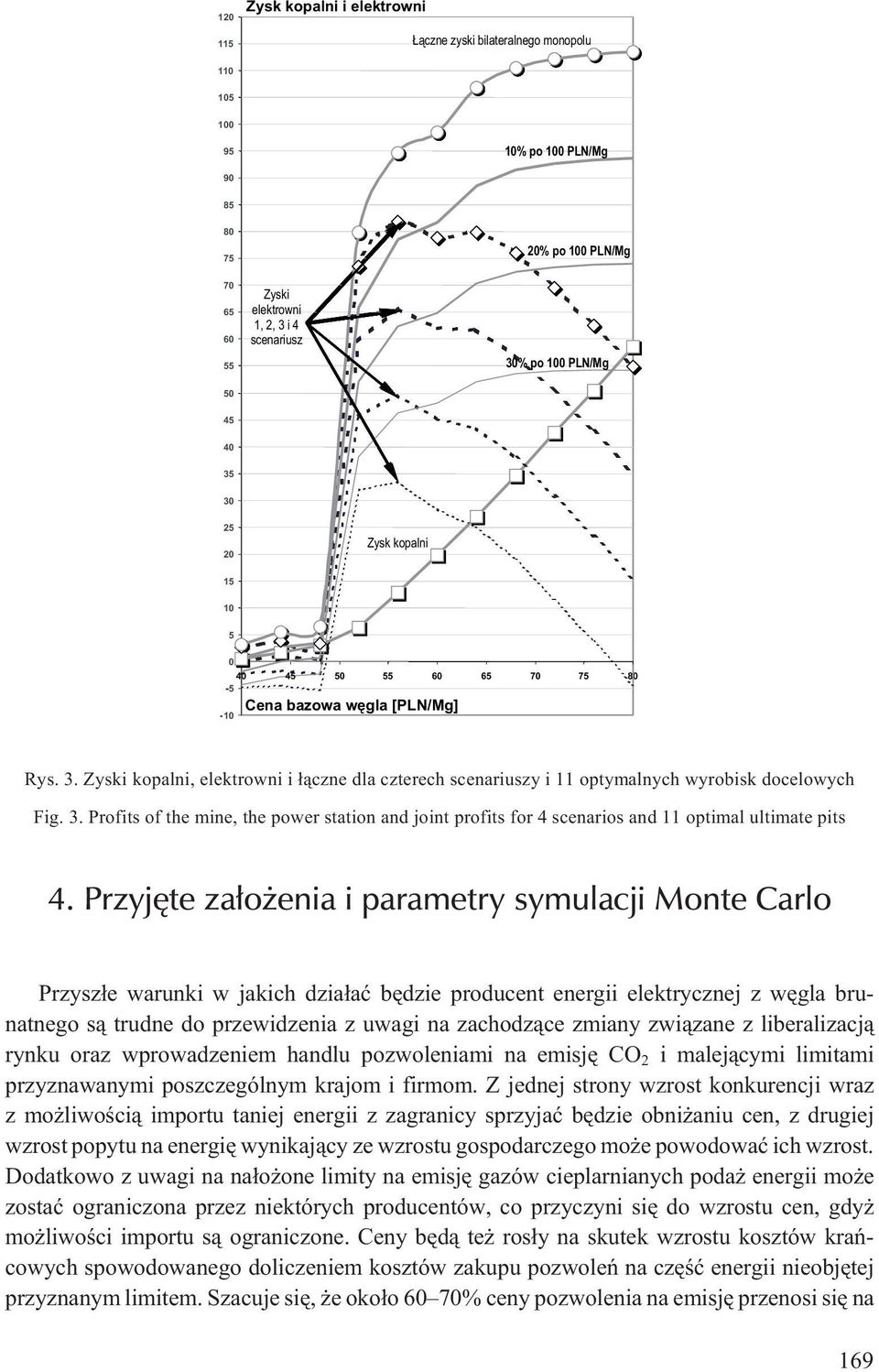 bilateralnego monopolu 110 105 100 95 10% po 100 PLN/Mg 90 85 80 75 20% po 100 PLN/Mg 70 65 60 55 Zyski elektrowni 1, 2, 3 i 4 scenariusz 30% po 100 PLN/Mg 50 45 40 35 30 25 20 Zysk kopalni 15 10 5 0