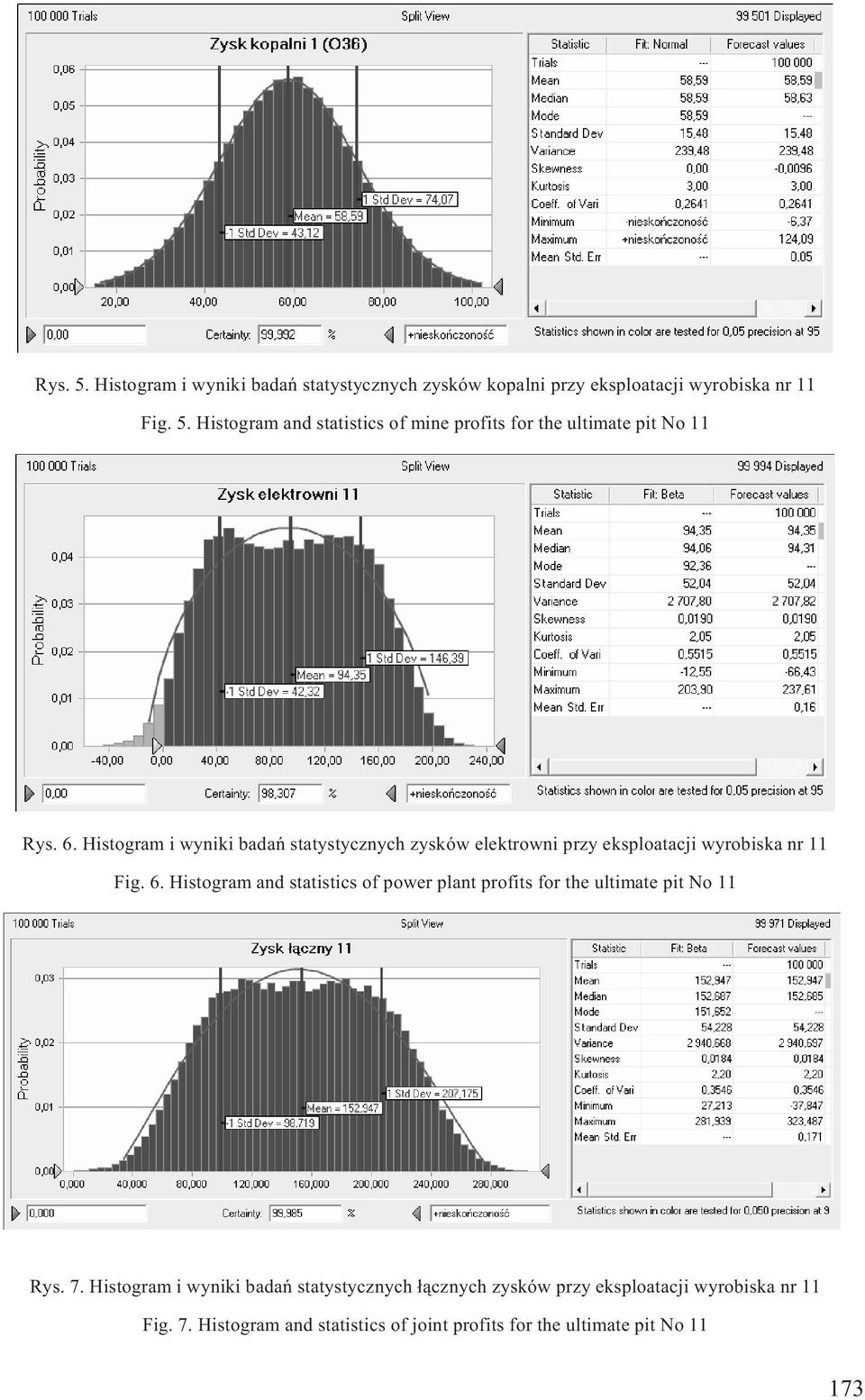 Histogram and statistics of power plant profits for the ultimate pit No 11 Rys. 7.