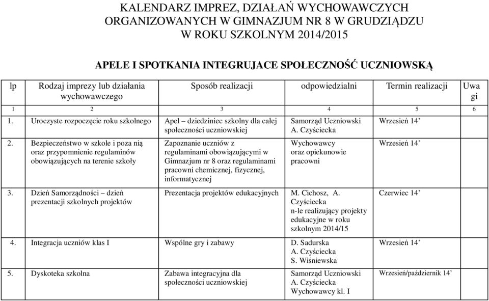 Bezpieczeństwo w szkole i poza nią oraz przypomnienie regulaminów obowiązujących na terenie szkoły 3.